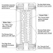 Мастурбатор Double Hole CUP U.S. - Tenga - в Димитровграде купить с доставкой
